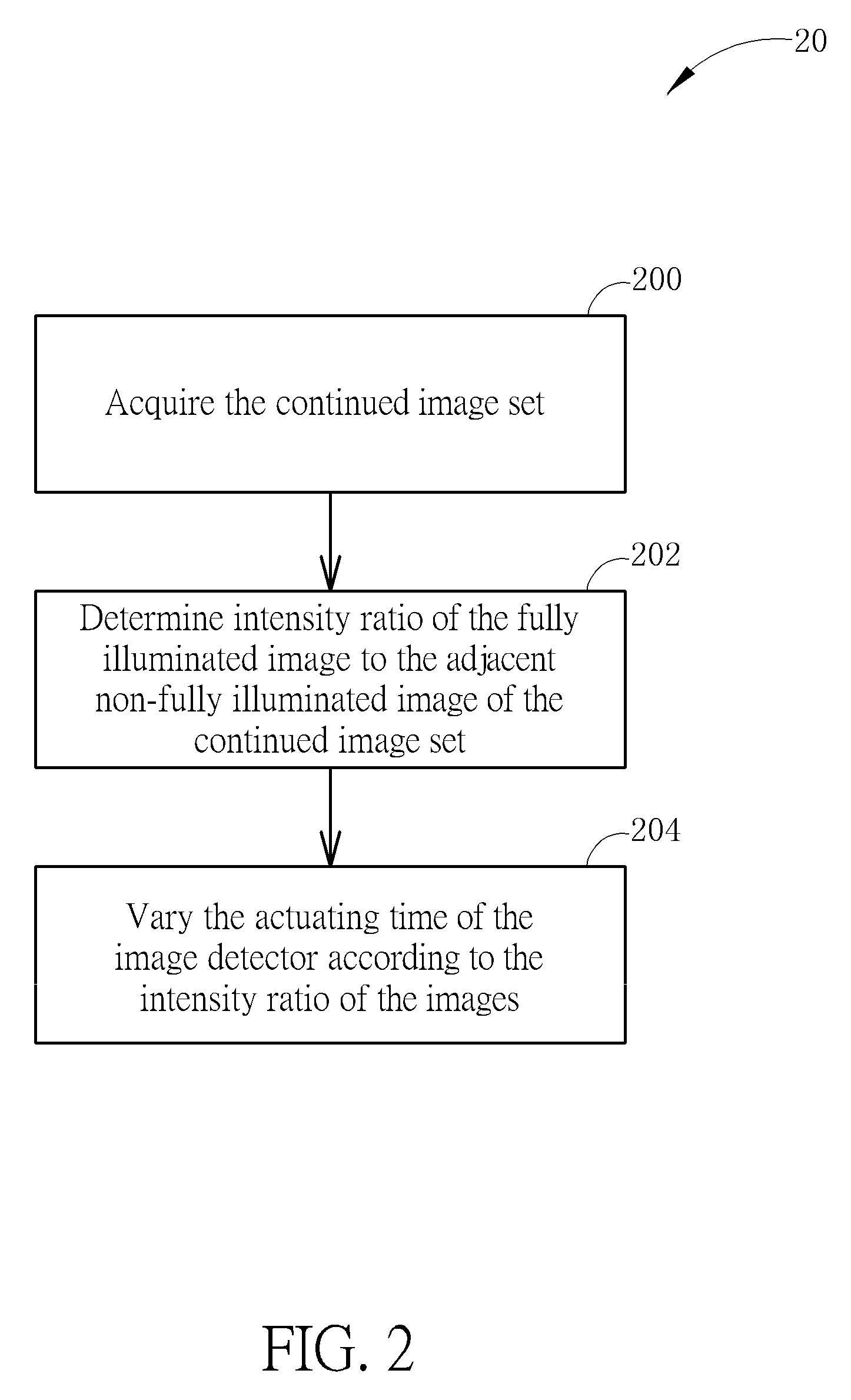 Optical detecting device and related method of synchronization adjustment