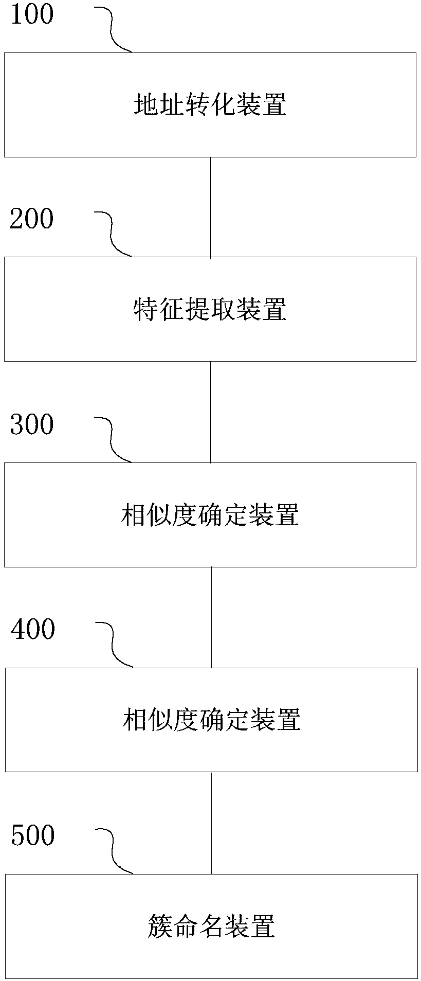 Address aggregation method and device