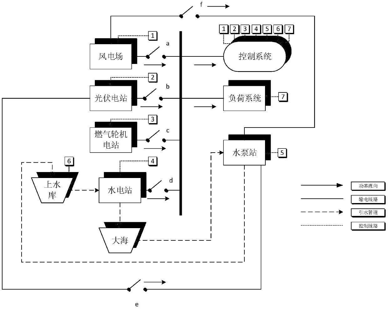 Capacity optimization configuration method of wind-solar-gas-seawater pumped storage isolated power system based on multi-objective optimization