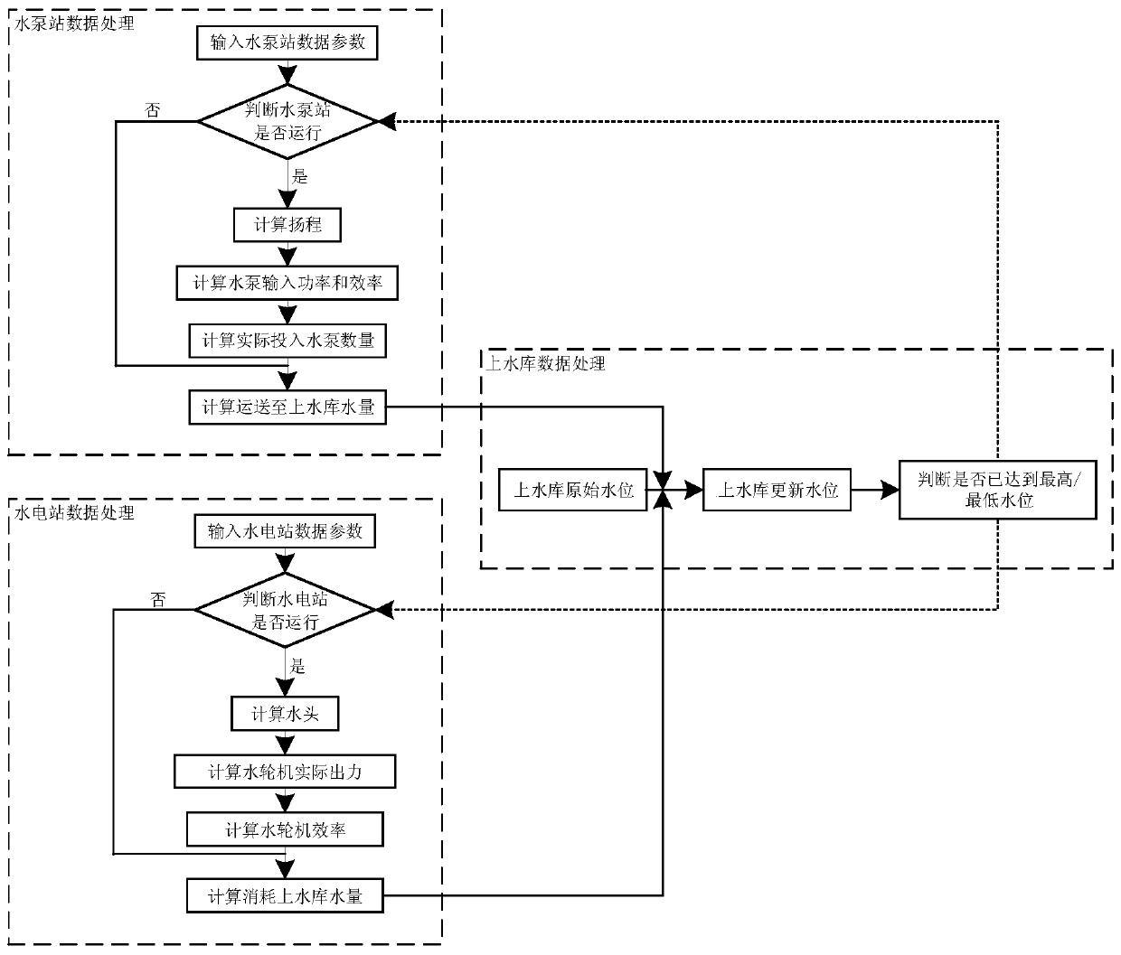 Capacity optimization configuration method of wind-solar-gas-seawater pumped storage isolated power system based on multi-objective optimization