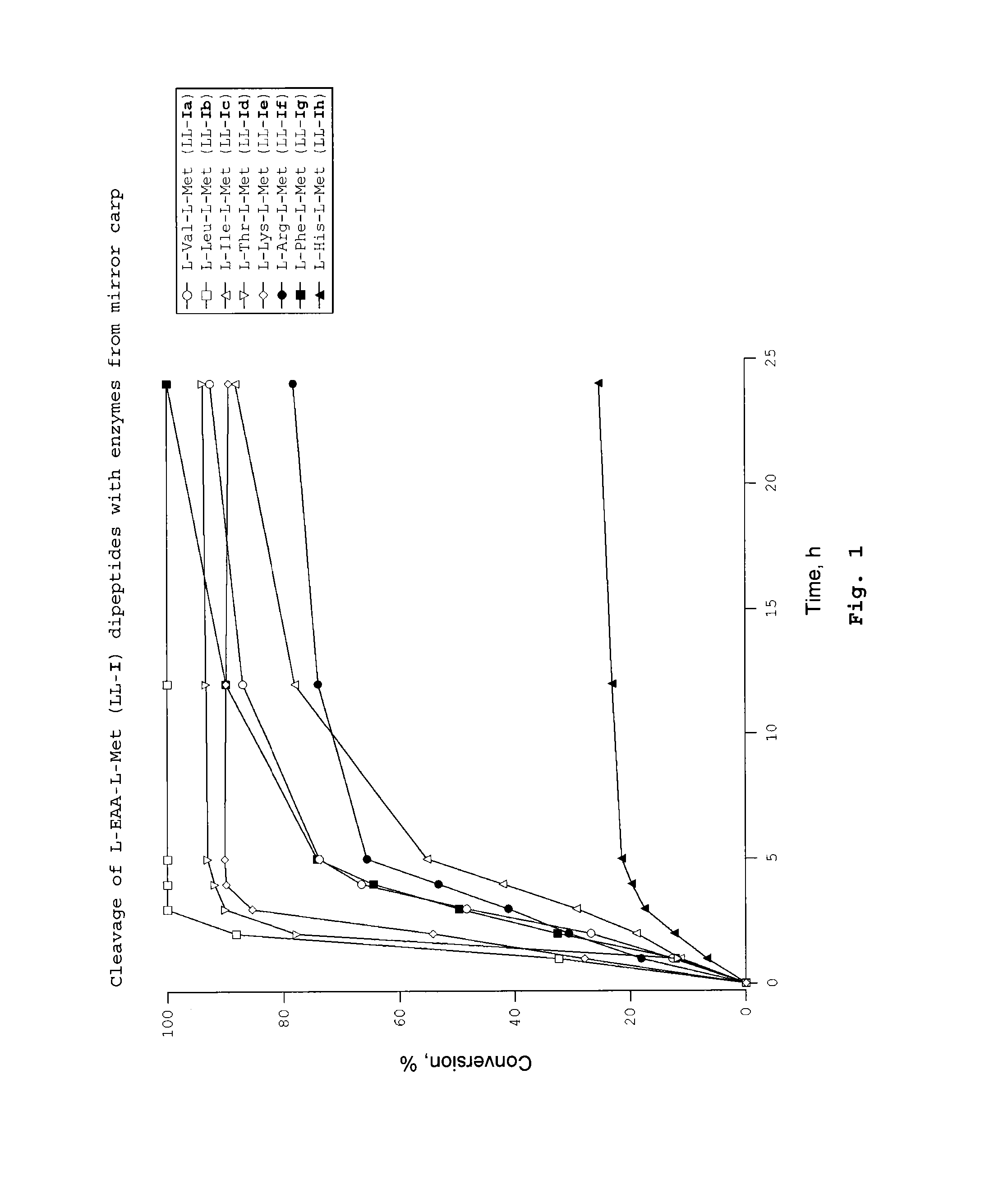 Dipeptides as feed additives