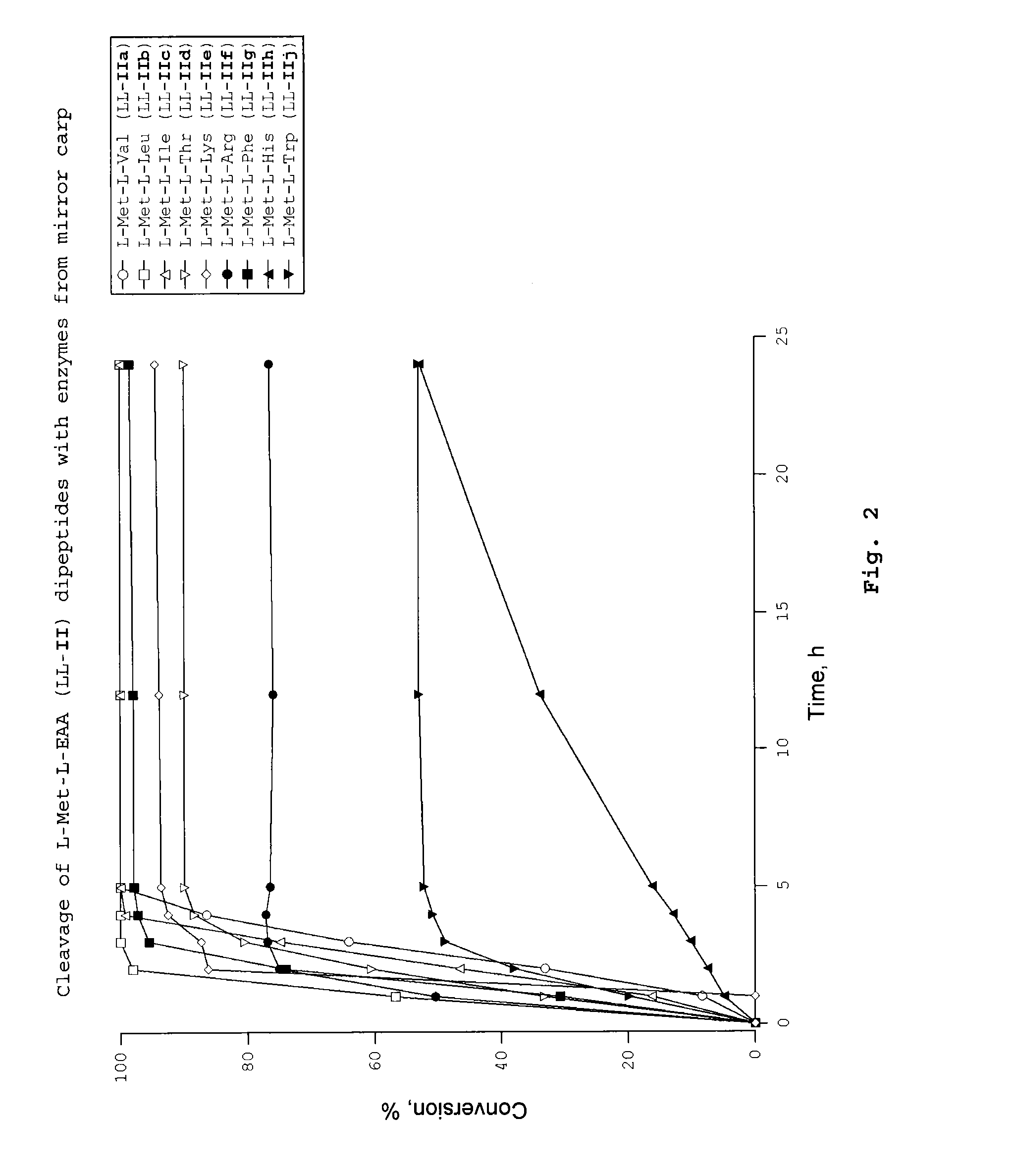 Dipeptides as feed additives