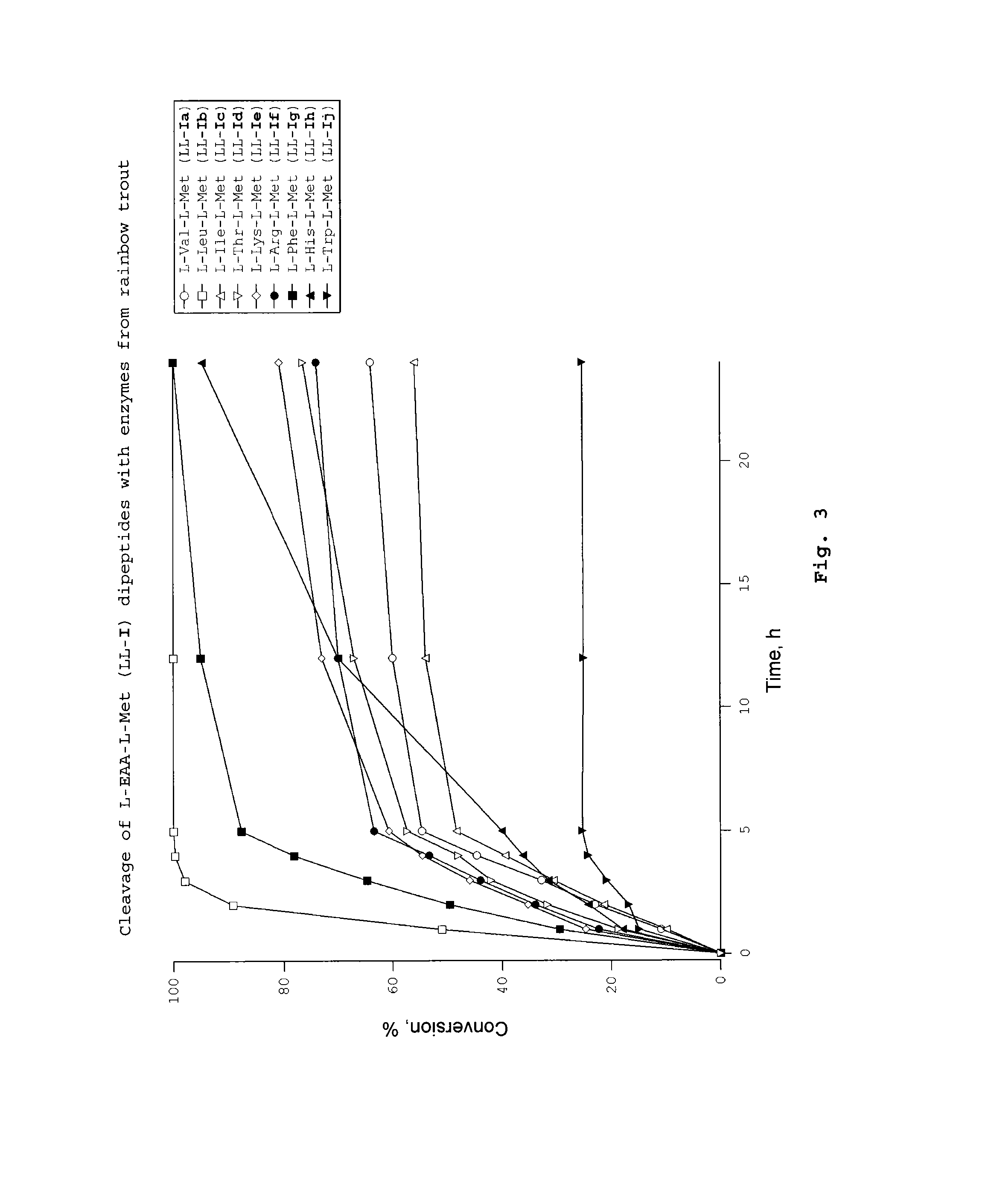 Dipeptides as feed additives