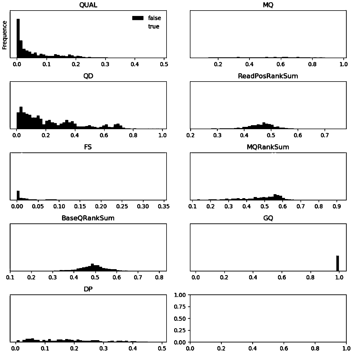 False positive gene mutation filtering method for targeted capture of gene sequencing data