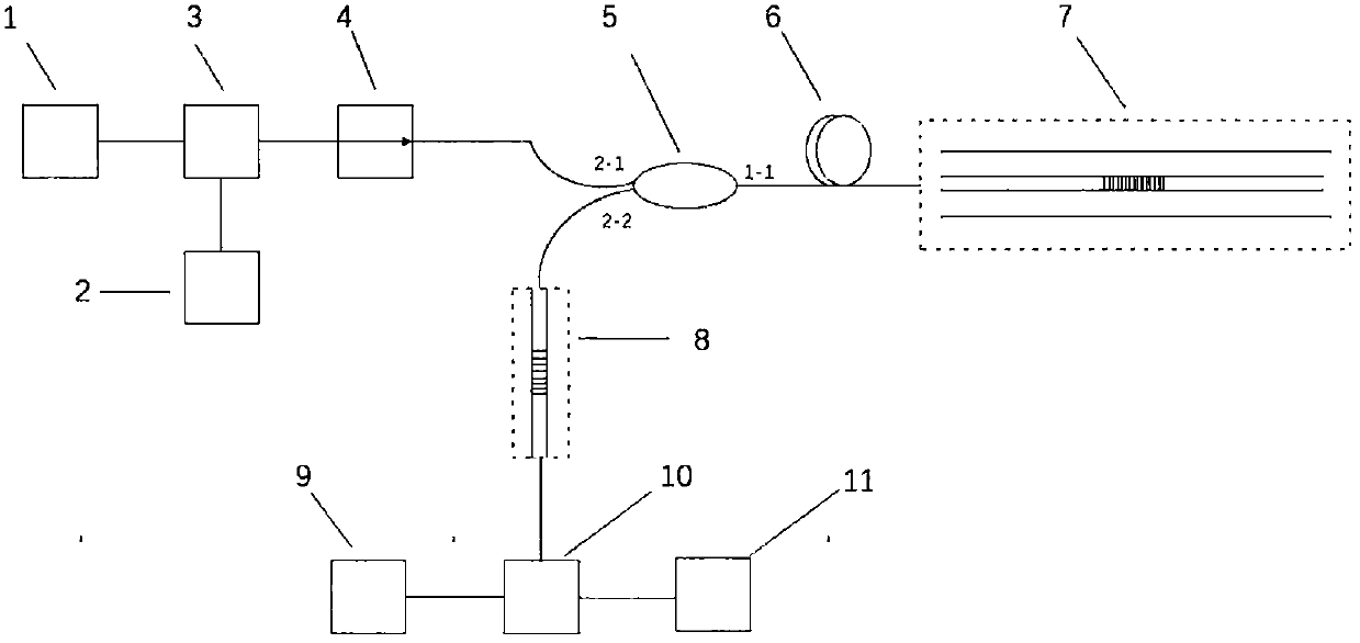 Temperature compensation sensing method and device for cavity ring-down technology