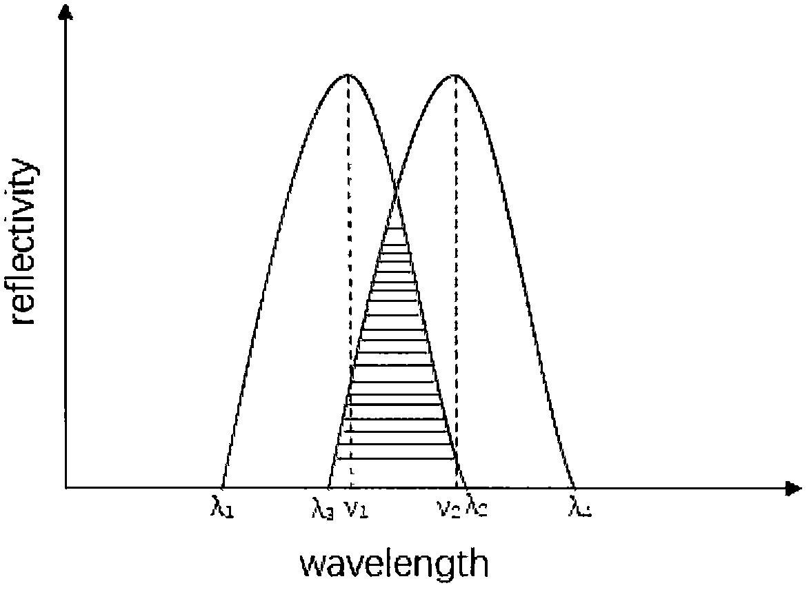 Temperature compensation sensing method and device for cavity ring-down technology