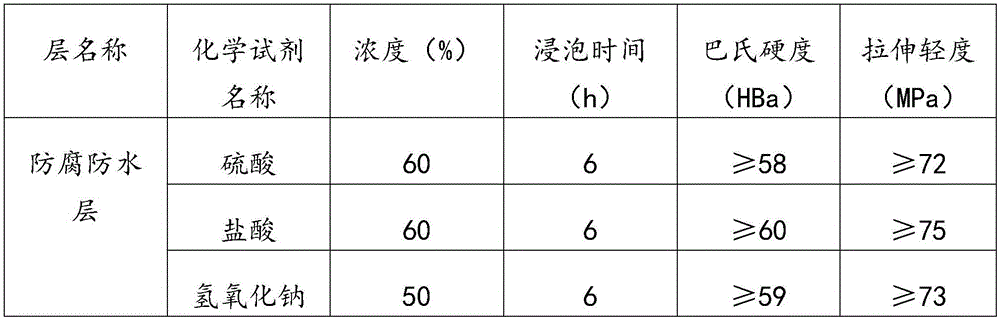 Anti-corrosion waterproof material and preparing and using method thereof