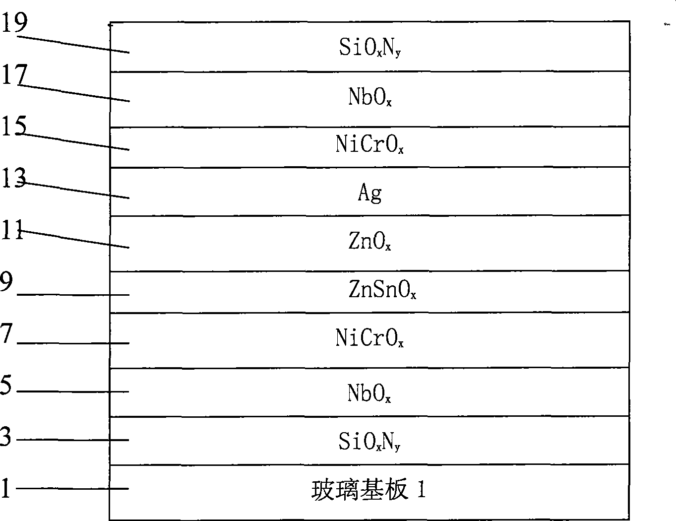 Bendable low radiation coated glass