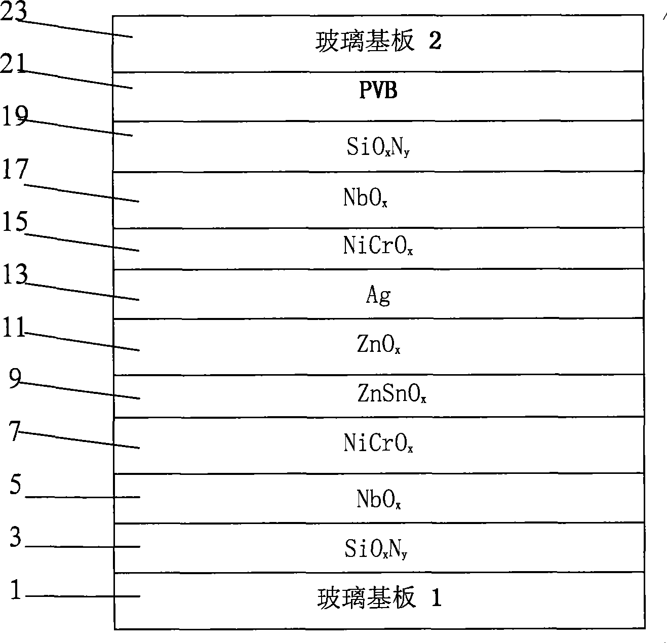 Bendable low radiation coated glass