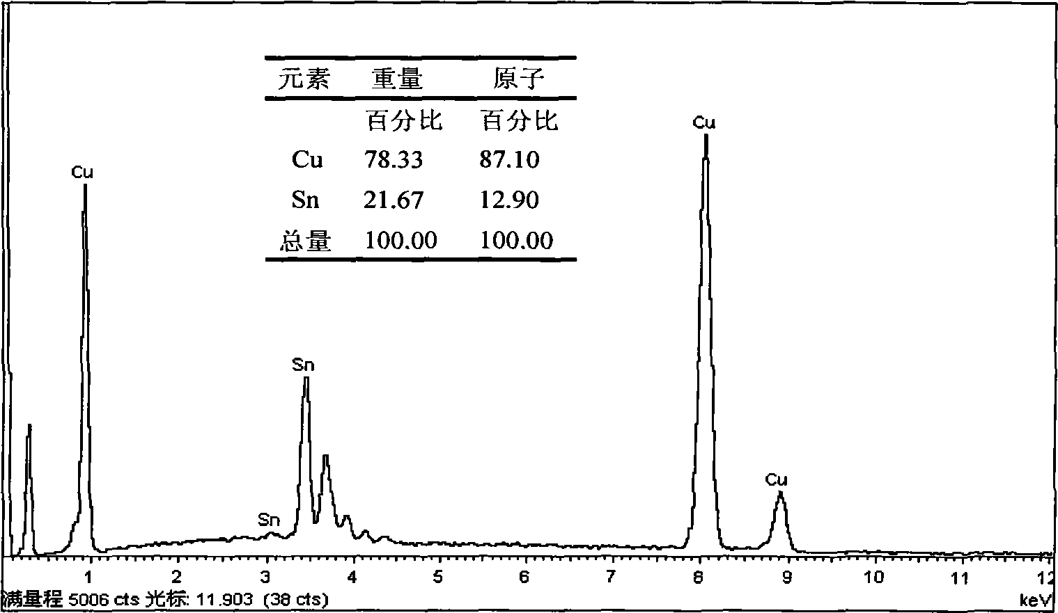 Thin metal-based diamond cutting slice for cutting semiconductor chip BGA encapsulation body in saw mode and manufacturing method thereof