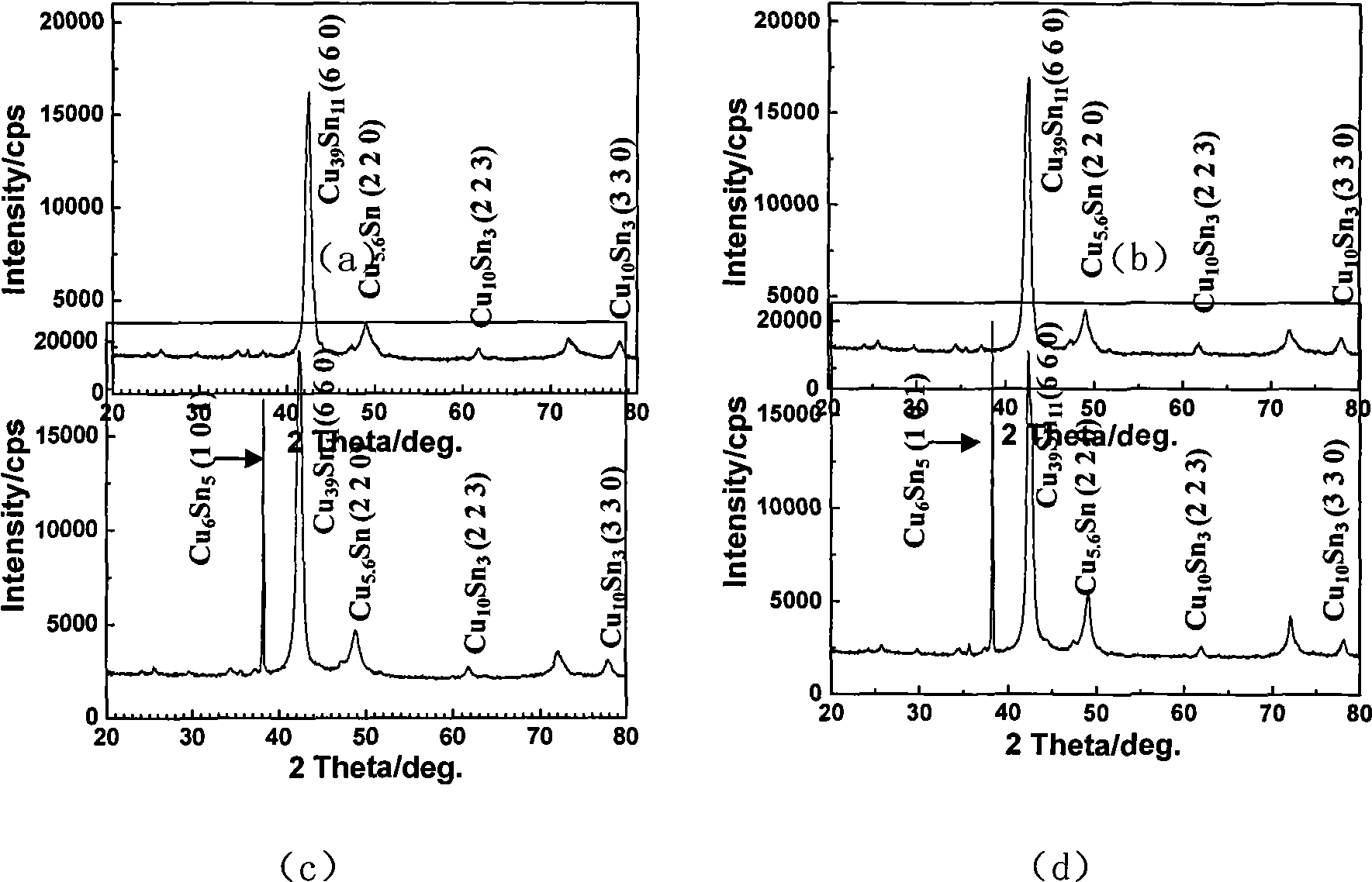 Thin metal-based diamond cutting slice for cutting semiconductor chip BGA encapsulation body in saw mode and manufacturing method thereof