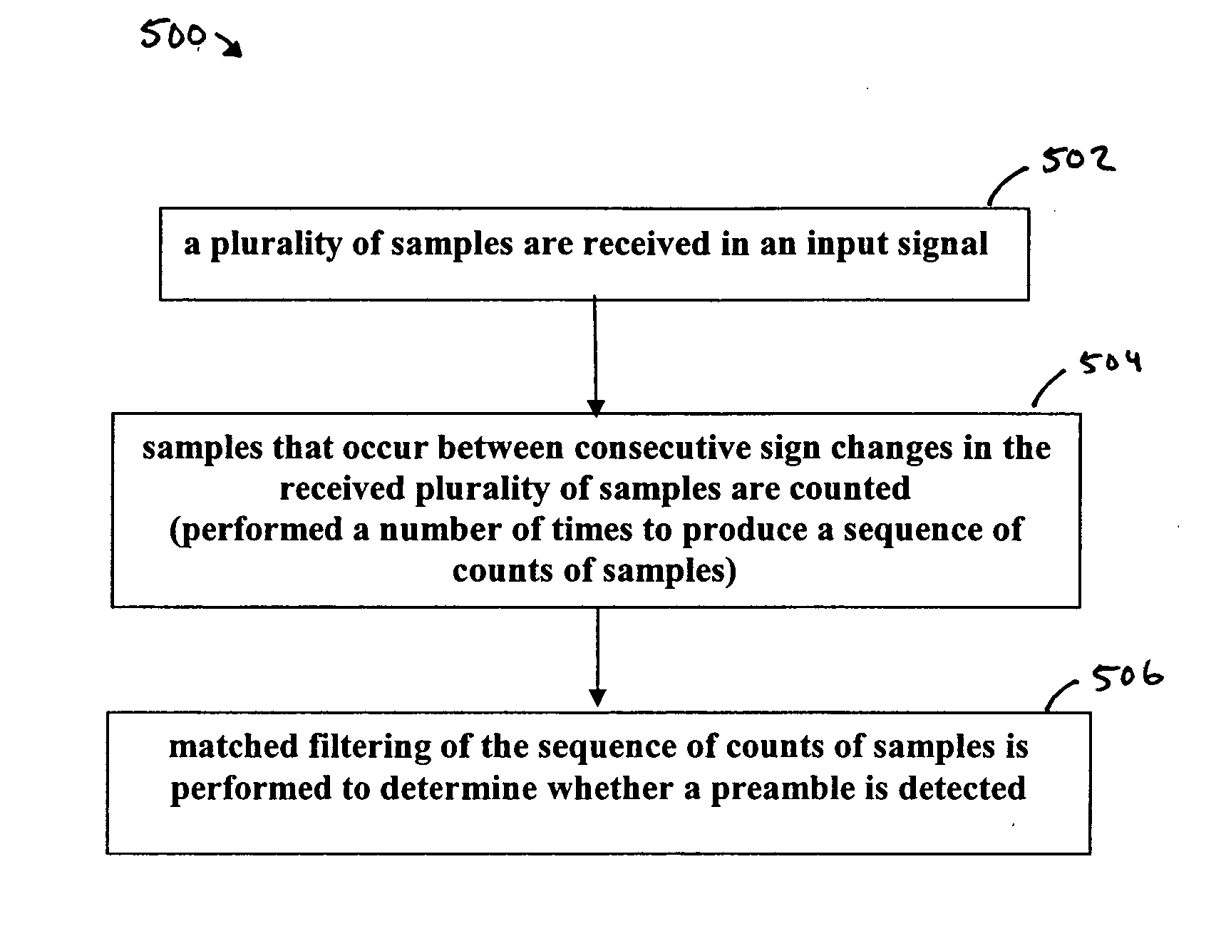 Method and apparatus for preamble synchronization in wireless radio frequency identification (RFID) systems