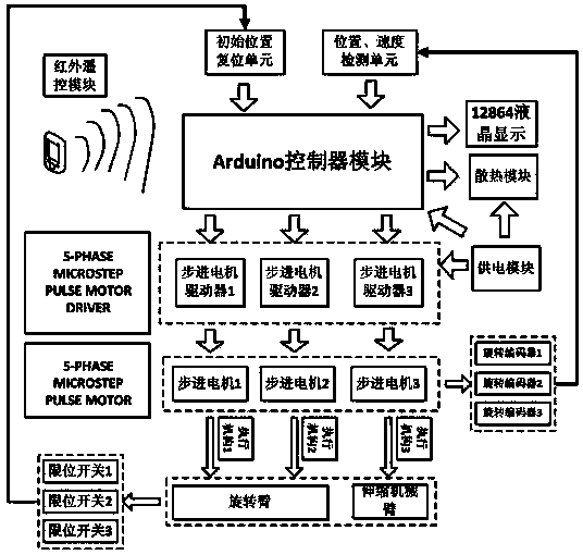 Crop handling device based on Arduino single chip microprocessor