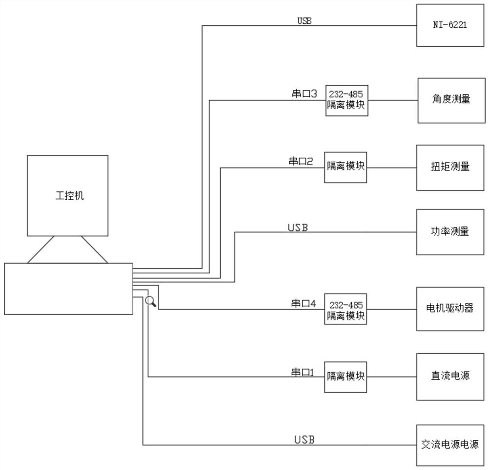 Performance detection system and detection method for rotary valve actuator