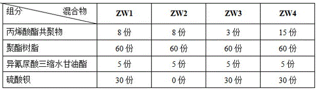 A kind of powder coating with wrinkle effect that is not easy to expose substrate after curing and preparation method thereof