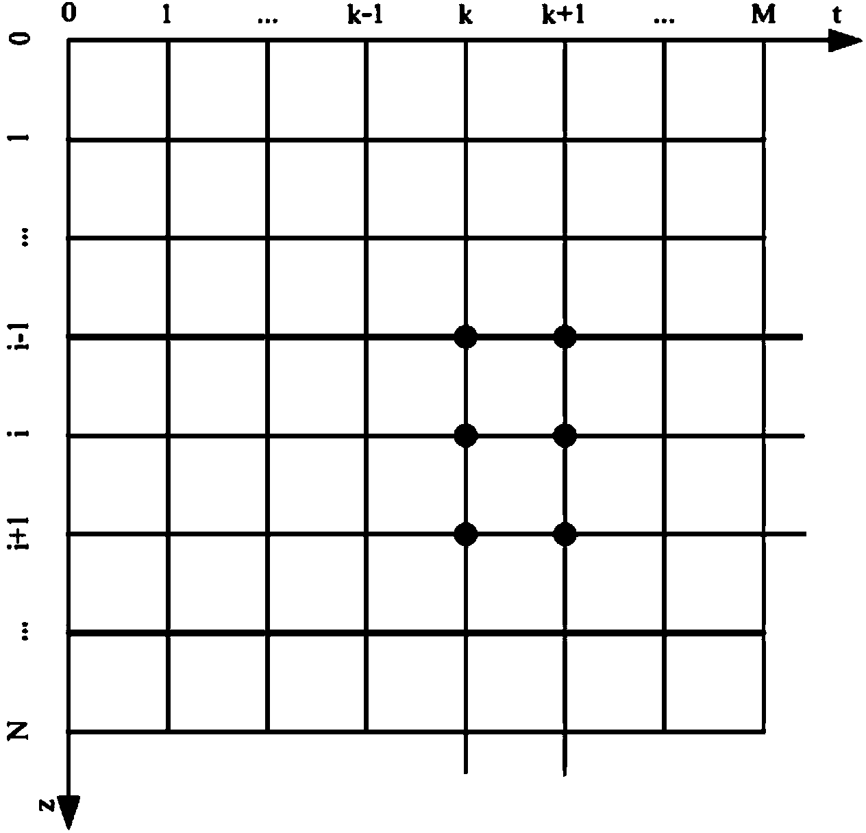 Computing method for water content and temperature of frozen earth