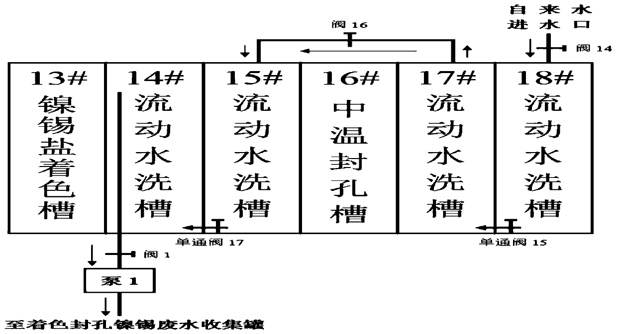 Nickel tin salt coloring and sealing hole recycling coloring agent and reclaimed water utilization method and online configuration