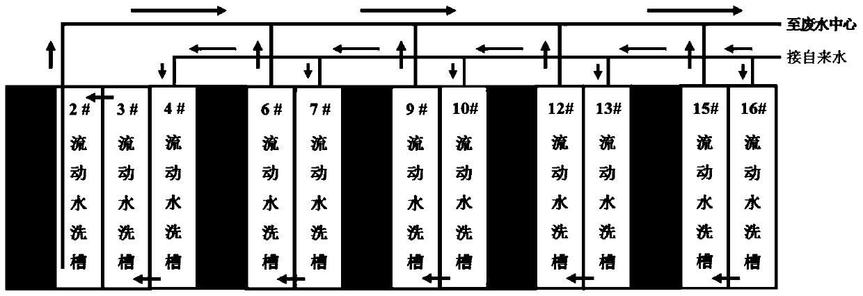 Nickel tin salt coloring and sealing hole recycling coloring agent and reclaimed water utilization method and online configuration