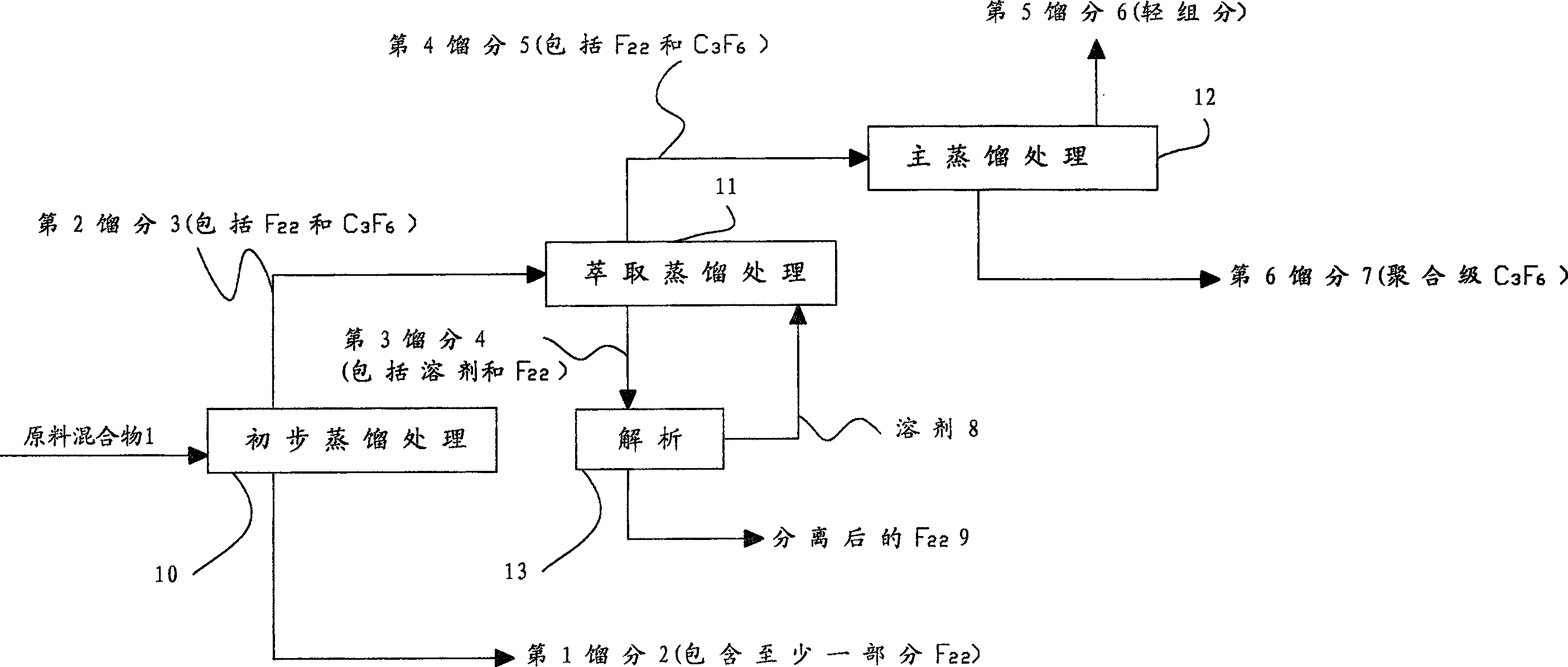 Method for recovering perfluoro propylene from technique of producing tetrafluoroethlene