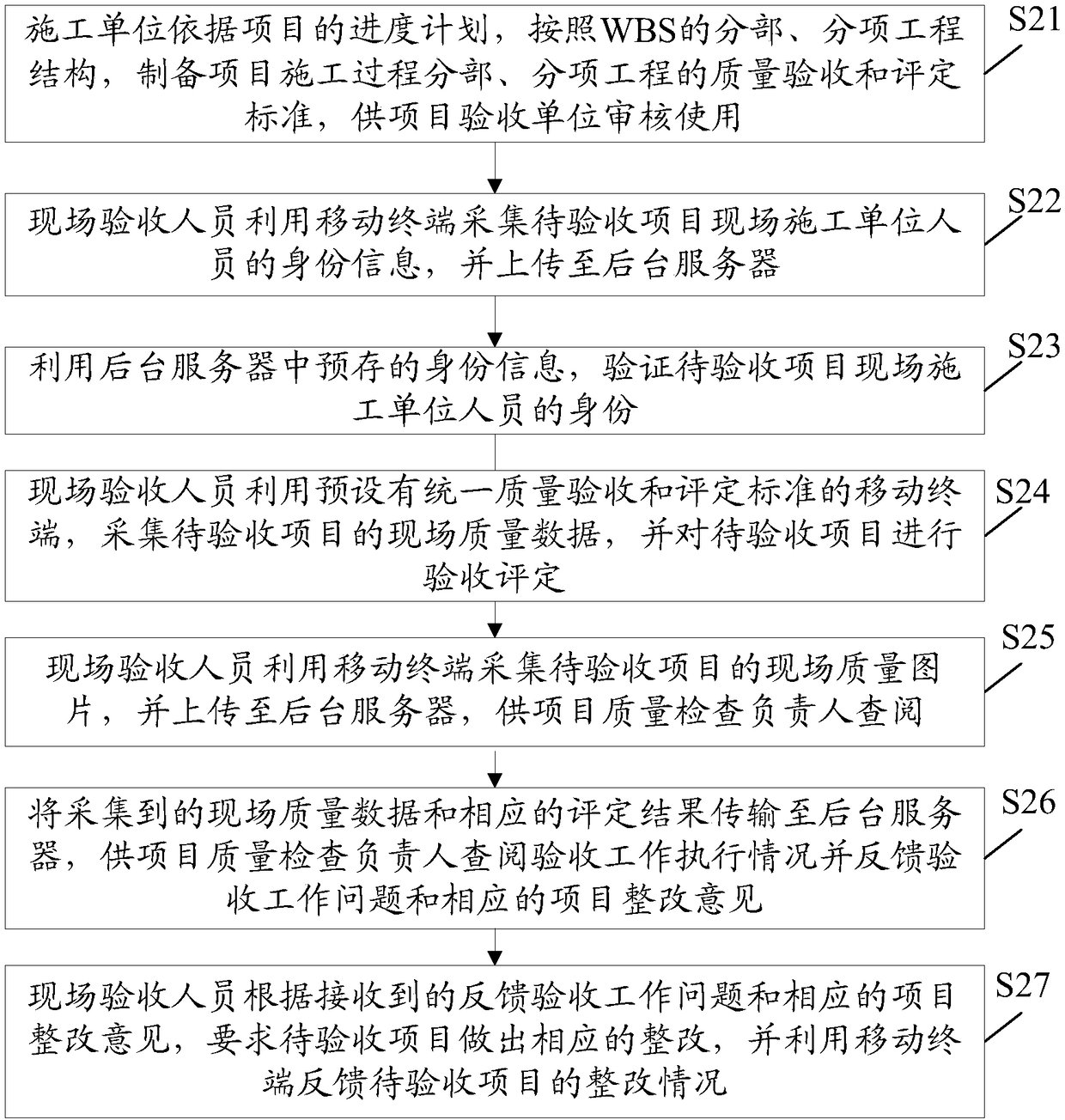 Electric power engineering project site quality acceptance management method and system