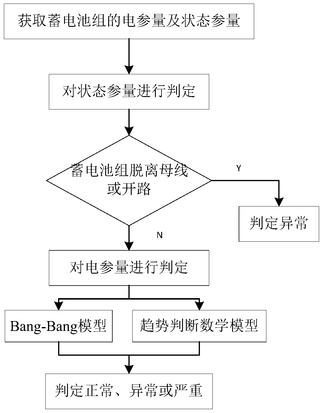 A method for evaluating the status of substation battery packs based on data fusion technology