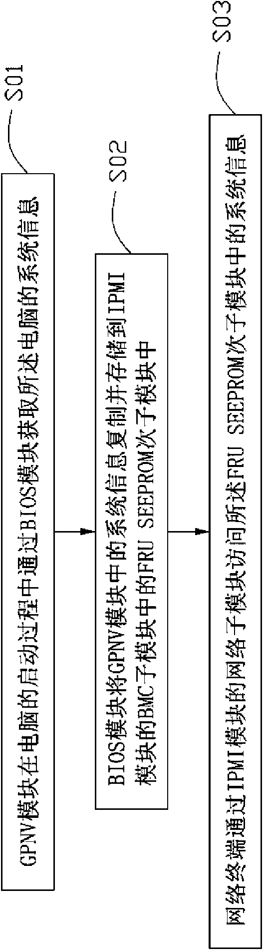 Device and method for remotely obtaining system information