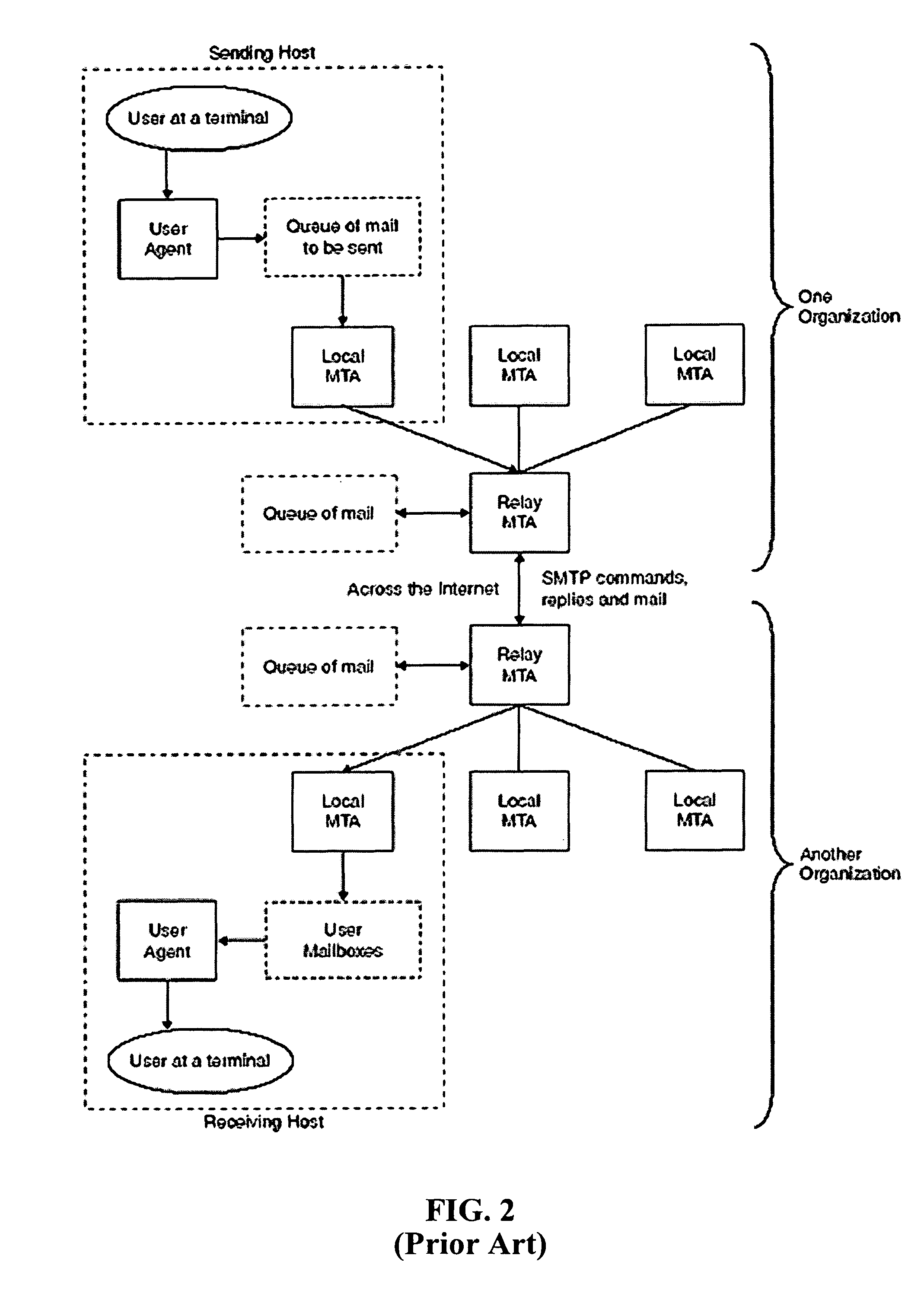 Systems and methods for communicating logic in e-mail messages