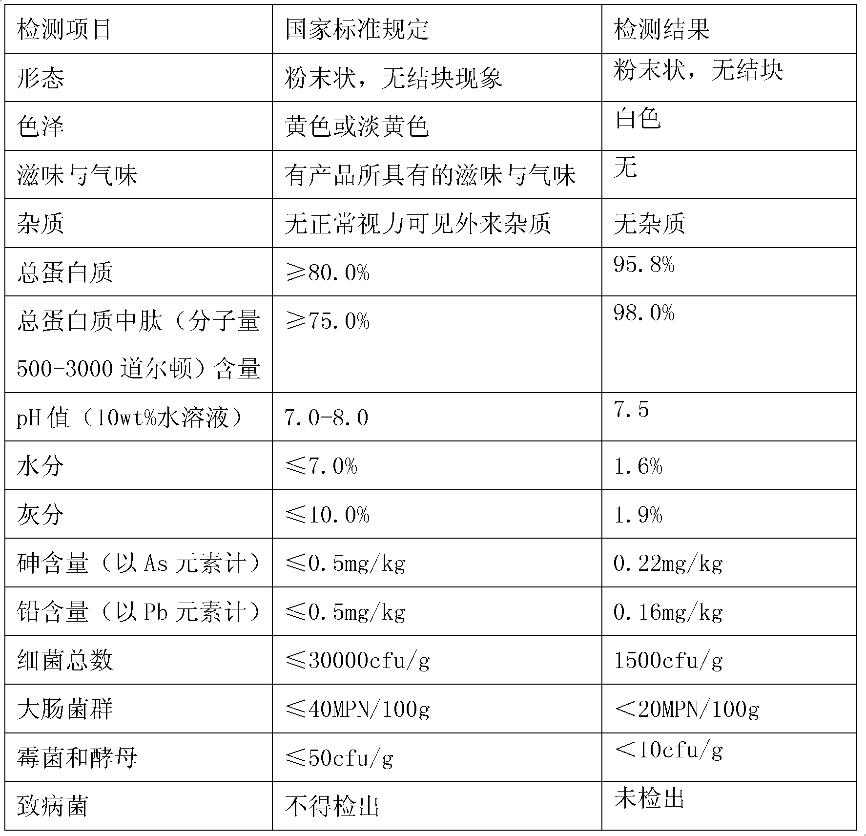 Method for extracting pigskin collagen peptides