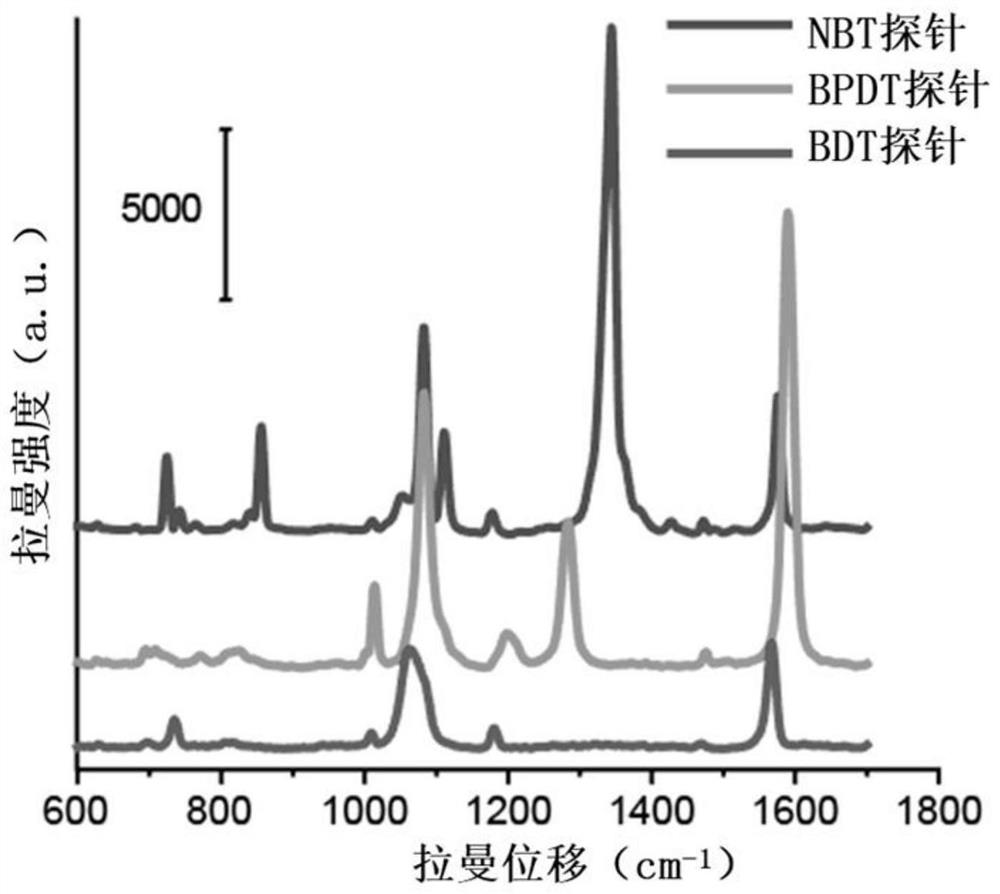 Preparation and application of a highly sensitive lateral flow chromatography immunoassay test paper