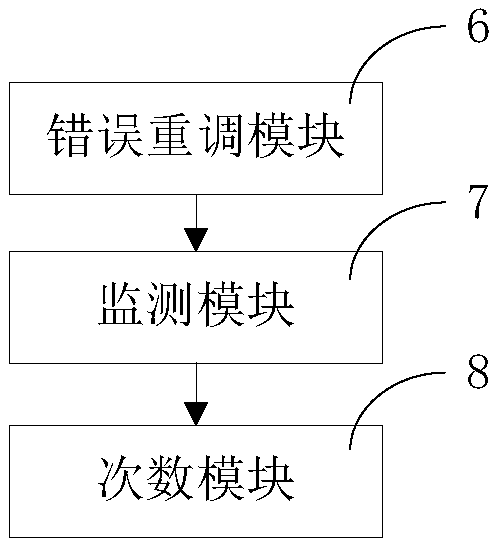 A chain dependence analysis method and system for a directed acyclic graph