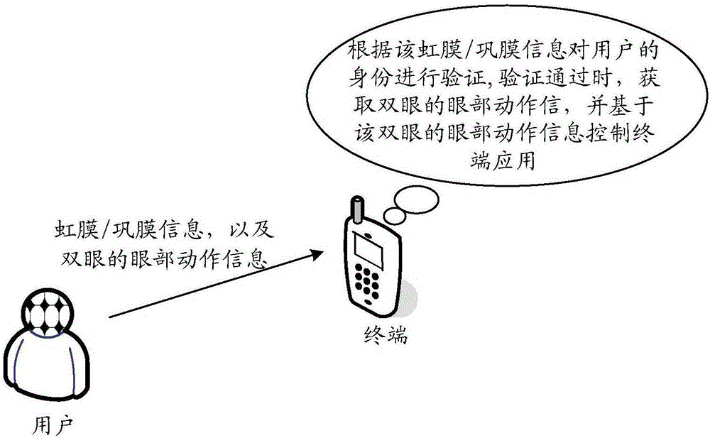 Control method and device for terminal application and terminal