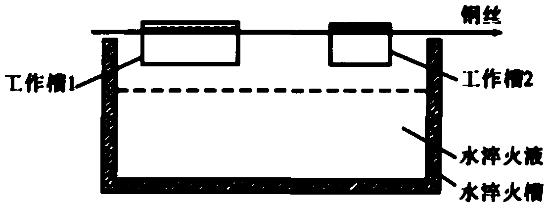 A kind of preparation method of composite hot-dip galvanized steel wire