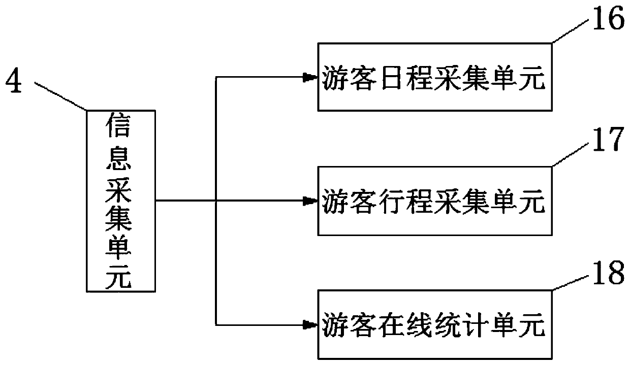 Tourism data investigation and detection system