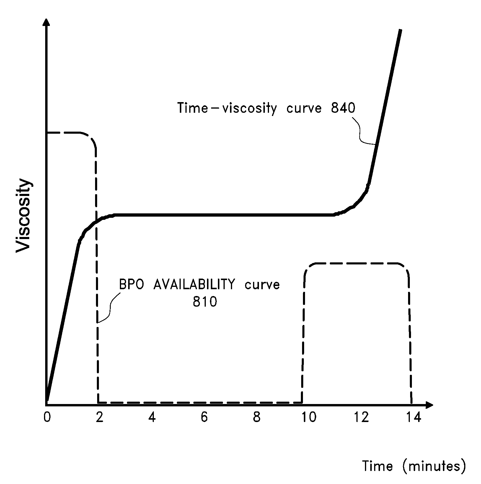 Bone treatment systems and methods