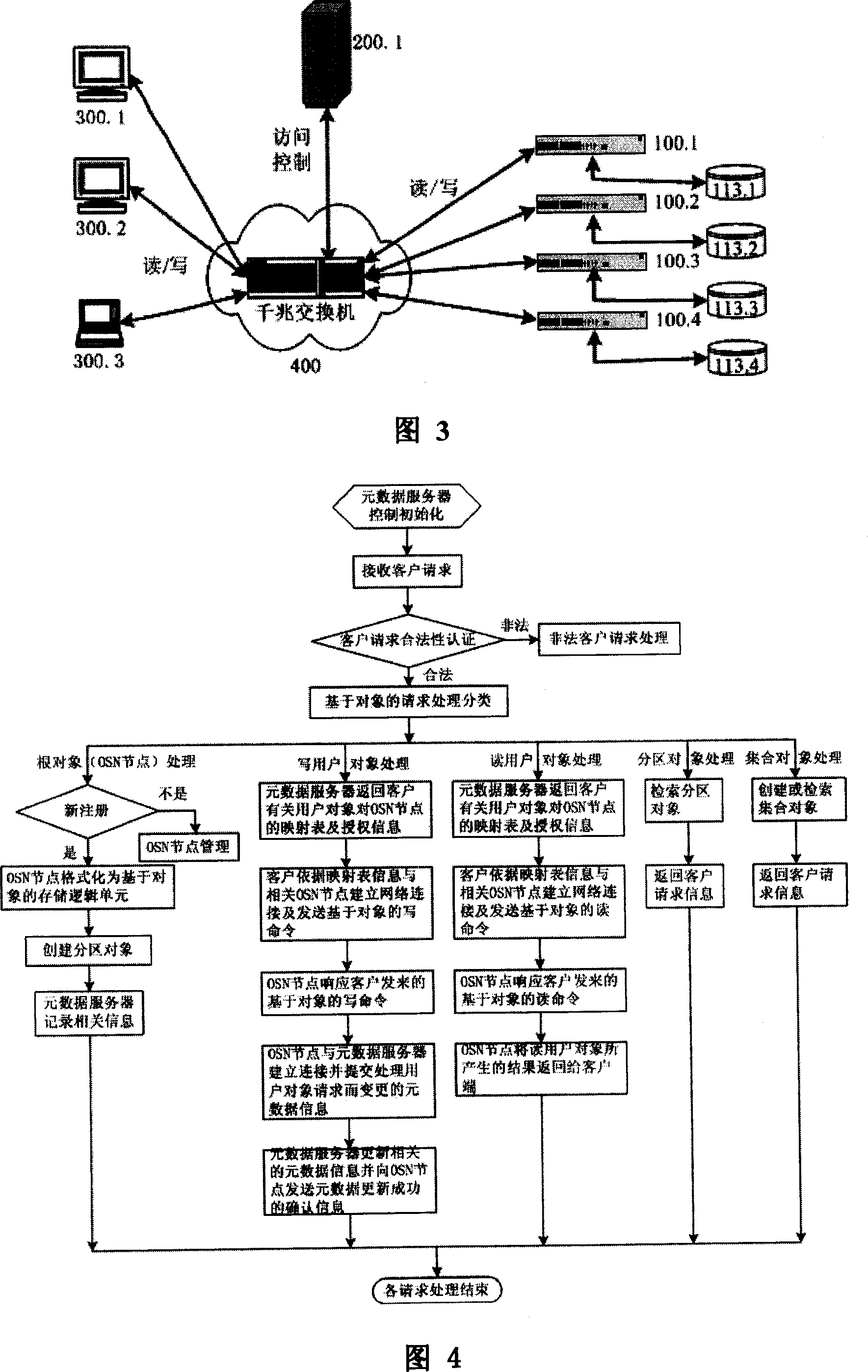 Expandable storage system and control method based on objects