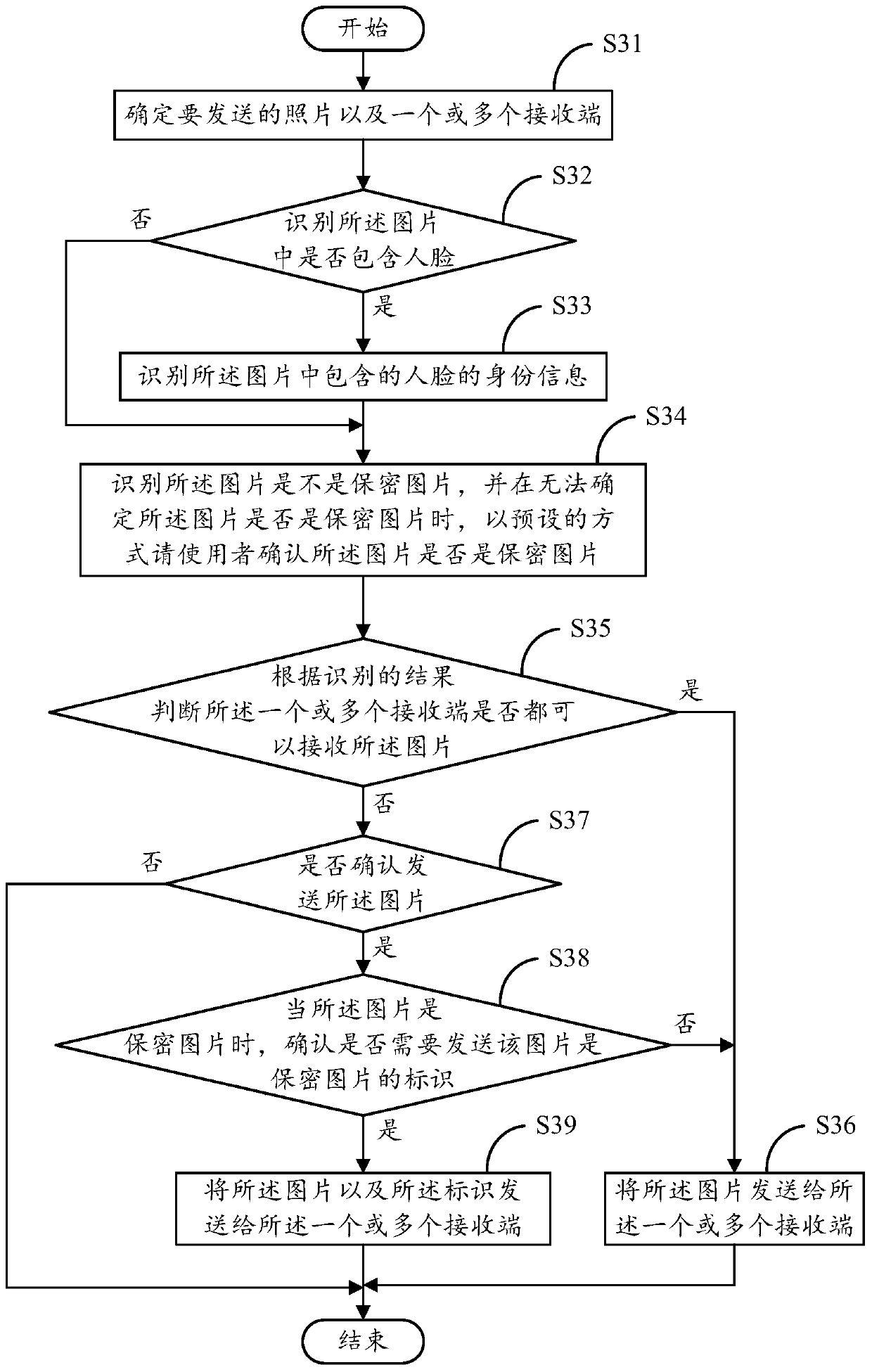 Image anti-misrepresentation and anti-peeping method and electronic equipment