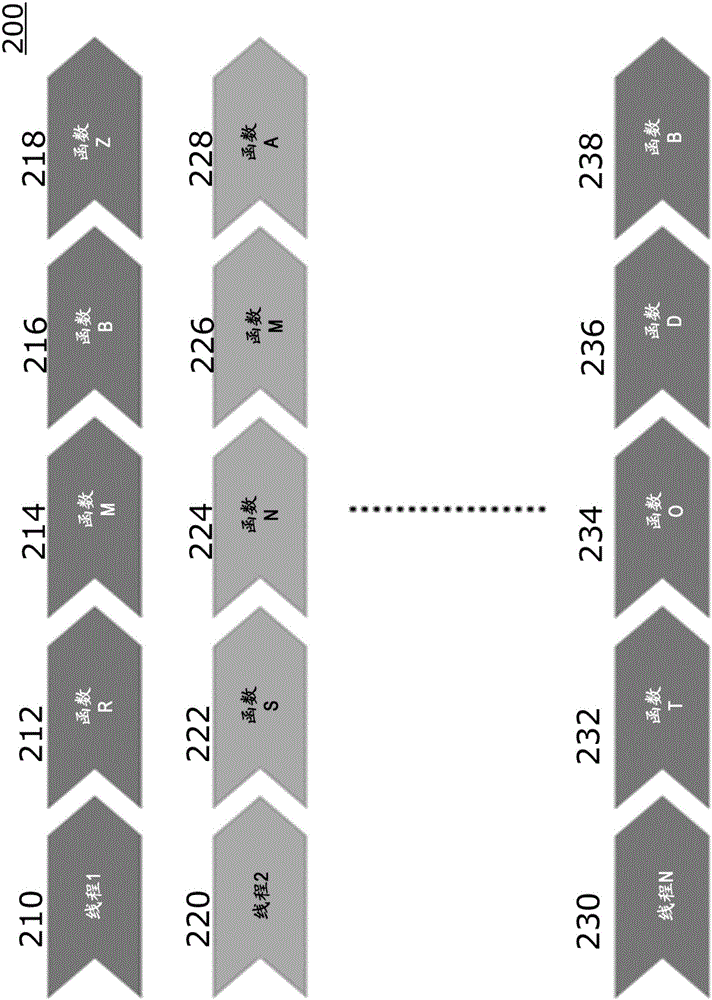 System and methods for automated detection of input and output validation and resource management vulnerability