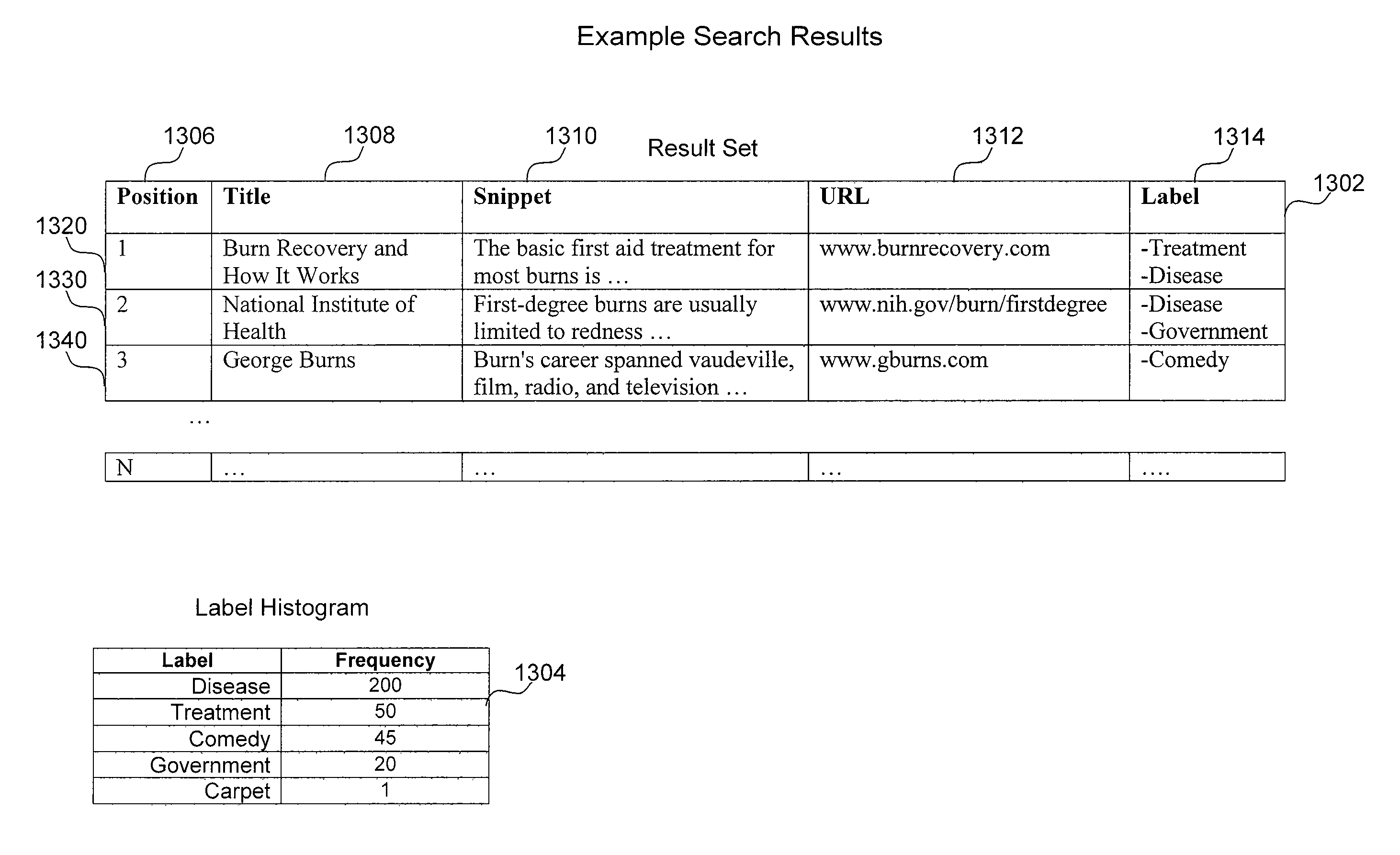 Methods and Systems for Classifying Search Results to Determine Page Elements