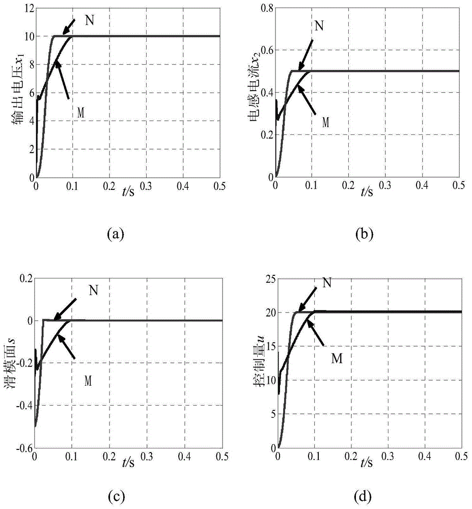 Continuous nonsingular terminal sliding mode control method based on Buck converter