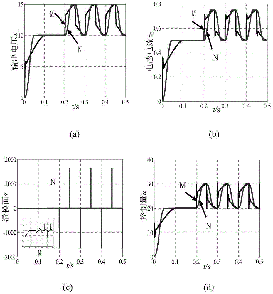 Continuous nonsingular terminal sliding mode control method based on Buck converter