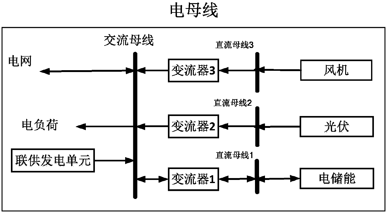 Integrated energy system optimization planning method and device based on double-layer busbar structure