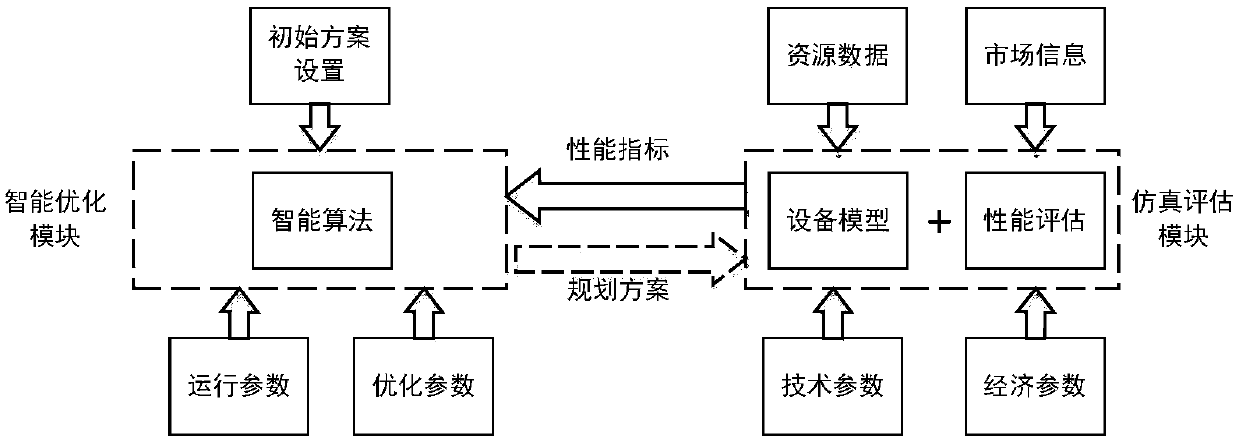 Integrated energy system optimization planning method and device based on double-layer busbar structure