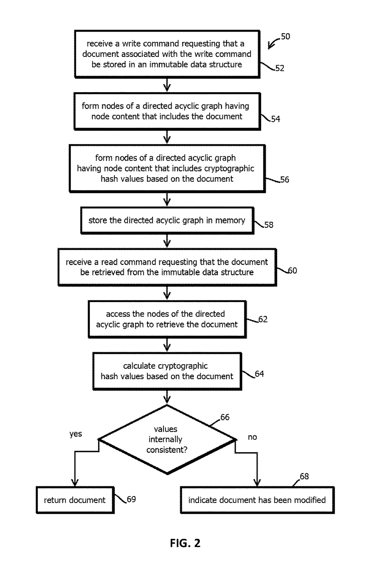 Generation of hash values within a blockchain