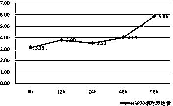 Biological sensitive detecting method for heavy metal cadmium in seawater