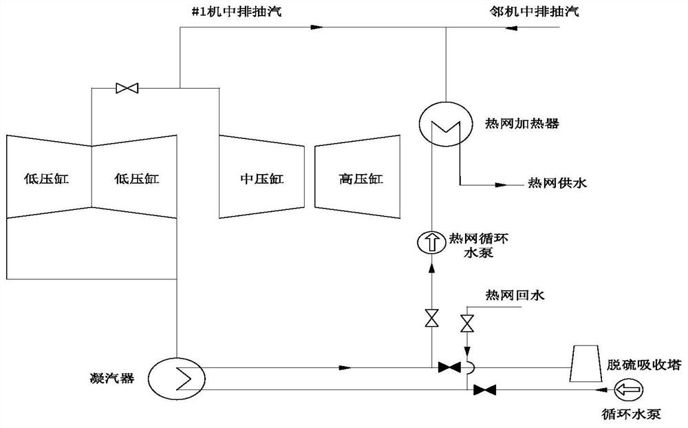 Deep peak regulation method for high-back-pressure unit