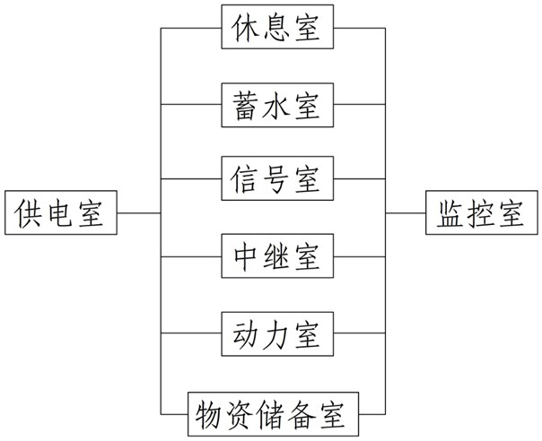 Disaster relief base station and rescue system based on ad-hoc network