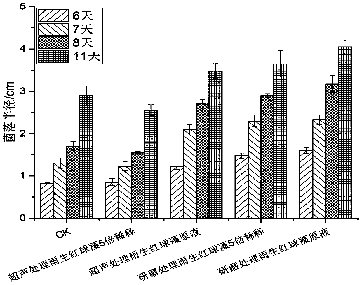 Ganoderan high-yield strain RWHBW-1 and application thereof