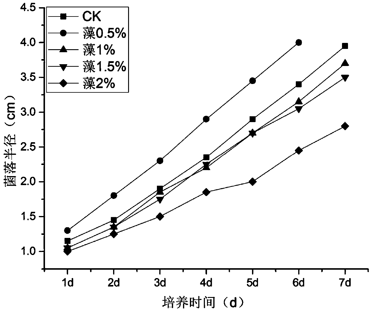 Ganoderan high-yield strain RWHBW-1 and application thereof