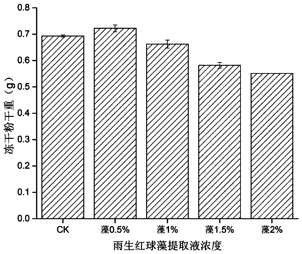 Ganoderan high-yield strain RWHBW-1 and application thereof