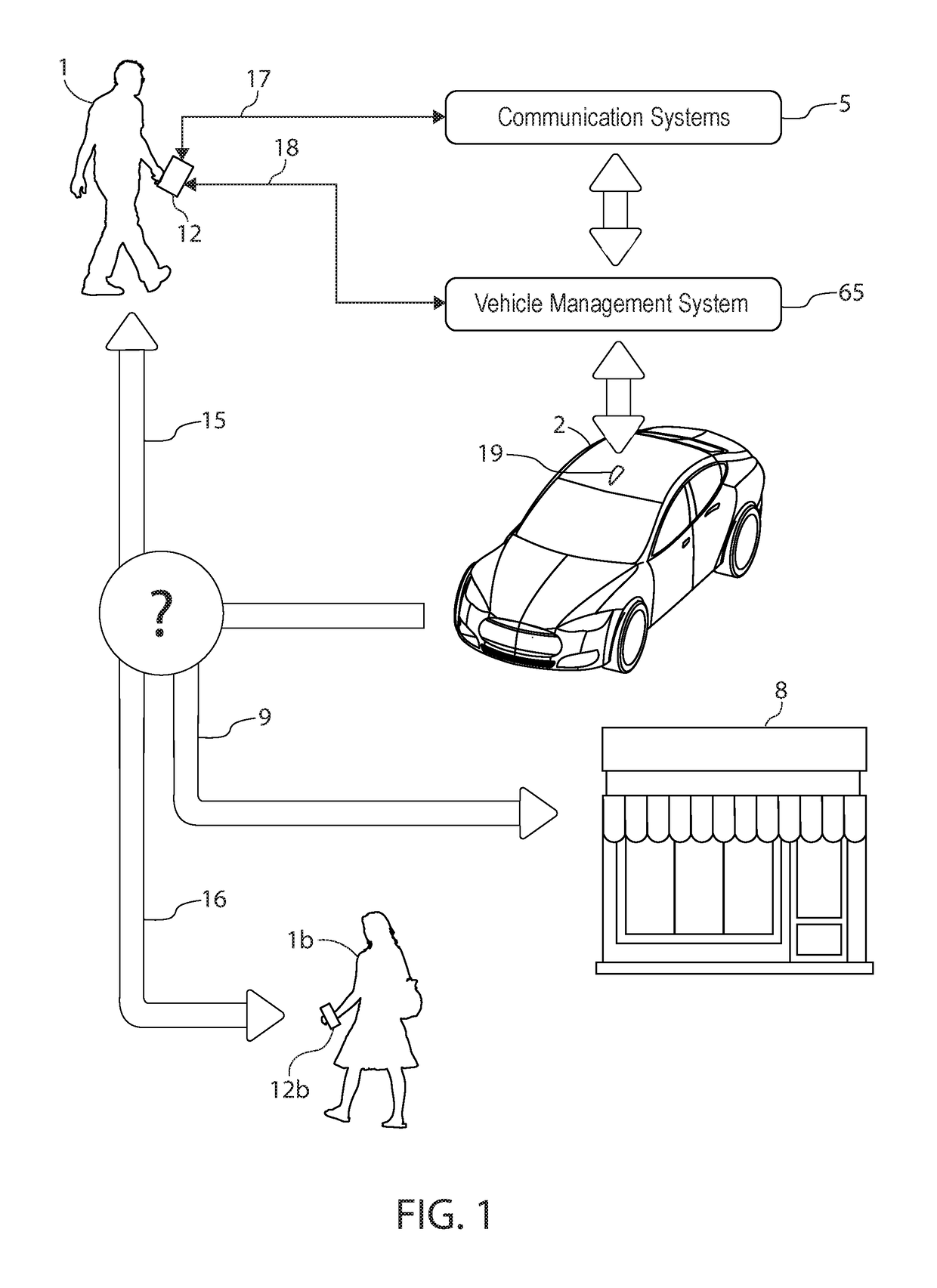 Self-driving vehicle systems and methods